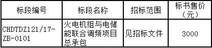 
	山西省華電忻州廣宇煤電有限公司火電機(jī)組與電儲能聯(lián)合調(diào)頻項(xiàng)目正在招標(biāo)，詳細(xì)要求如公告：



	華電忻州廣宇煤電有限公司



	火電機(jī)組與電儲能聯(lián)合調(diào)頻項(xiàng)目總承包招標(biāo)公告



	(招標(biāo)編號：CHDTDZ121/17-ZB-01)



	項(xiàng)目所在地區(qū)：山西省忻州市開發(fā)區(qū)



	一、招標(biāo)條件



	忻州廣宇煤電有限公司火電機(jī)組與電儲能聯(lián)合調(diào)頻項(xiàng)目總承包已由項(xiàng)目審批/核準(zhǔn)/備案機(jī)關(guān)批準(zhǔn)，項(xiàng)目資金為自籌;招標(biāo)人為忻州廣宇煤電有限公司。本項(xiàng)目已具備招標(biāo)條件，現(xiàn)進(jìn)行公開招標(biāo)



	二、項(xiàng)目概況和招標(biāo)范圍