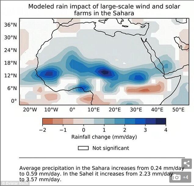  　　一項(xiàng)新研究表明，風(fēng)能和太陽(yáng)能發(fā)電廠可以將撒哈拉沙漠的部分地區(qū)變成綠洲。研究將這項(xiàng)技術(shù)與降雨的增加聯(lián)系起來