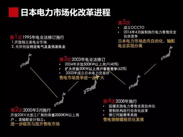 
	日本為什么要進(jìn)行電力市場(chǎng)改革



	在超過(guò)半個(gè)世紀(jì)的時(shí)間里，日本的10個(gè)地區(qū)電力公司壟斷了全國(guó)電力市場(chǎng)：他們完全將發(fā)電、輸配電和零售電業(yè)務(wù)掌握在自己的區(qū)域范圍內(nèi)。當(dāng)?shù)赜秒娖髽I(yè)和居民無(wú)法選擇供電公司，全國(guó)電力也無(wú)法得到有效調(diào)配和利用