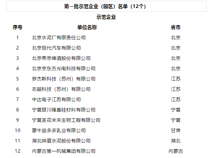 
	中國(guó)儲(chǔ)能網(wǎng)訊：為貫徹落實(shí)《能源生產(chǎn)和消費(fèi)革命戰(zhàn)略（2016-2030）》，充分發(fā)揮電力需求側(cè)管理在供給側(cè)結(jié)構(gòu)性改革中的作用