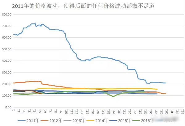                                         
	　　我相信，這將是一篇對光伏行業(yè)終有裨益的文章，光伏行業(yè)十多年的產(chǎn)業(yè)化發(fā)展以來，年輕的光伏行業(yè)經(jīng)歷了一輪又一輪的產(chǎn)業(yè)周期，周期狂熱時無數(shù)公司涌入這個行業(yè)，周期低谷時又有無數(shù)公司遍體鱗傷的離開這個行業(yè)。我想，大家之所以在一輪又一輪周期中盲目狂熱起原因之一在于不正確的折舊政策導(dǎo)致的“虛幻利潤”