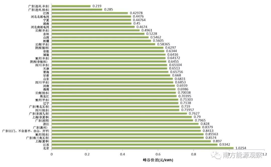 
	中國(guó)儲(chǔ)能網(wǎng)訊：2018年3月5日第十三屆全國(guó)人民代表大會(huì)第一次會(huì)議上，國(guó)務(wù)院總理李克強(qiáng)在《政府工作報(bào)告》中明確提出：大幅降低企業(yè)非稅負(fù)擔(dān)。進(jìn)一步清理規(guī)范行政事業(yè)性收費(fèi)，調(diào)低部分政府性基金征收標(biāo)準(zhǔn)