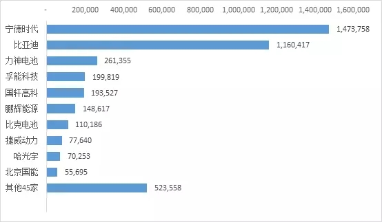 
			              在政策扶持和市場導(dǎo)向的雙向作用下，今年8月我國新能源汽車產(chǎn)銷分別完成9.9萬輛和10.1萬輛，較上年同期分別增長39%和49.5%。前8個(gè)月累計(jì)產(chǎn)銷數(shù)量分別為60.7萬輛和60.1萬輛，比上年同期分別增長75.4%和88%