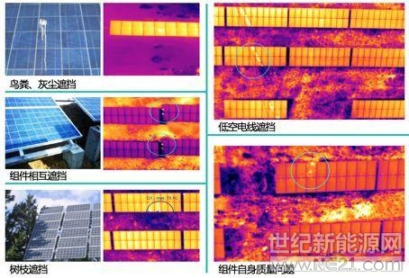  什么是光伏組件的“熱斑效應(yīng)”？

光伏電站運(yùn)行的全生命周期內(nèi)，無(wú)法避免大顆粒灰塵、鳥(niǎo)糞、樹(shù)葉等造成的組件遮擋，遮擋造成的局部陰影不僅會(huì)降低組件發(fā)電量，還會(huì)使得組件局部溫度升高，產(chǎn)生熱斑效應(yīng)。熱斑的產(chǎn)生在影響光伏系統(tǒng)的發(fā)電效率的同時(shí)，甚至?xí)?duì)光伏組件造成永久性的傷害，為電站帶來(lái)火災(zāi)隱患