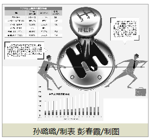 　　7月份以來，國務(wù)院常務(wù)會議、中央政治局會議所定調(diào)的下半年宏觀經(jīng)濟政策，讓市場看到了前期去杠桿進程進入穩(wěn)杠桿階段。我國之所以有底氣宣布從去杠桿進入穩(wěn)杠桿，是因為今年以來，實體經(jīng)濟杠桿率的上升勢頭趨于穩(wěn)定