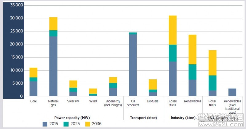泰國(guó)擁有豐富的太陽(yáng)輻照資源，尤其是東北部和中部地區(qū)。最高的區(qū)域年平均輻射量在1200-1400KWh/m2, 其中4月輻照最高，12月最低
