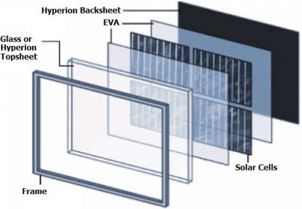                                         
	　　國際市場研究機構MarketsandMarkets日前發(fā)布報告稱，2018年至2023年，全球太陽能背板市場預計將以7.02%的年復合增長率增長，到2023年達到24億美元的市場規(guī)模，2018年估計市場規(guī)模為17.1億美元。

	

	　　全球市場增長受全球太陽能光伏發(fā)電裝置增加以及政府的政策支持推動可再生能源技術的采用，以及減少碳排放的需求日益增加