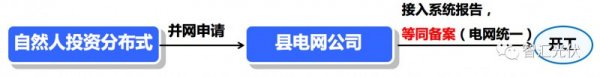                                         
	　　10月9日，國家發(fā)改委、財政部、國家能源局下發(fā)《關于2018年光伏發(fā)電有關事項說明的通知》(發(fā)改能源〔2018〕1459號)，以正式文件的形式，說明之前一直盛傳的戶用電價630政策，給531政策做了一個大補丁。

	　　然而，還是有些人對這個政策存在一些疑問