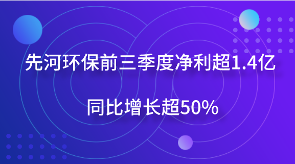 　　【中國儀表網(wǎng) 儀表企業(yè)】10月9日，先河環(huán)保發(fā)布2018年前三季度業(yè)績預告，預計公司2018年1-9月凈利潤為1.42億元～1.61億元，上年同期為9452.00萬元，同比增長50%～70%。  　　先河環(huán)保表示，做出上述預測，是基于以下原因：公司積極發(fā)揮產(chǎn)品優(yōu)勢和市場優(yōu)勢,加大市場開拓力度,業(yè)務(wù)持續(xù)穩(wěn)健增長,2018年前三季度公司簽訂合同金額約為11.52億元,同比增長56%,中標未簽合同金額約為4.54億元,前三季度簽訂合同及中標未簽合同合計額約為16.06億元;預計2018年