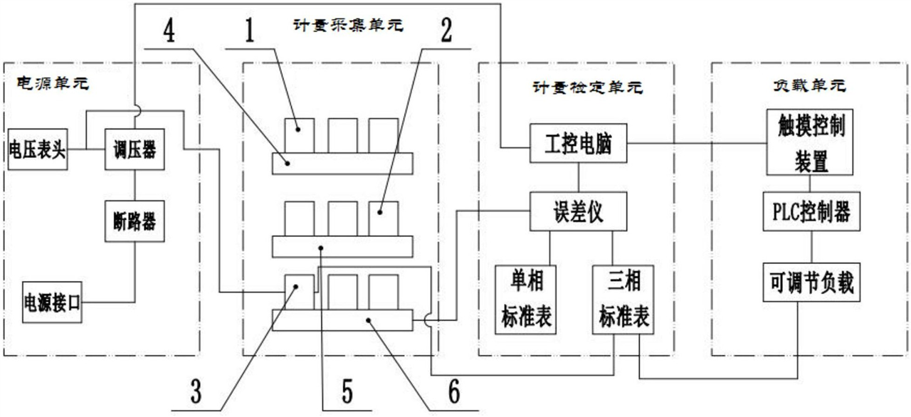 　　【中國儀表網(wǎng) 儀表專利】創(chuàng)意無極限，儀表大發(fā)明。今天為大家介紹一項國家發(fā)明授權(quán)專利——一種用于電能表的計量穩(wěn)定性測試系統(tǒng)及其測試方法