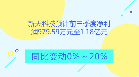 　　【中國(guó)儀表網(wǎng) 儀表企業(yè)】10月13日，新天科技發(fā)布了2018年前三季度業(yè)績(jī)預(yù)告，預(yù)計(jì)公司2018年1-9月凈利潤(rùn)為9793.59萬(wàn)元～1.18億元，上年同期為9793.59萬(wàn)元，同比變動(dòng)0%～20%。  　　新天科技表示，做出上述預(yù)測(cè)，是基于以下原因：1、報(bào)告期內(nèi)，公司緊抓物聯(lián)網(wǎng)行業(yè)的發(fā)展機(jī)遇，加大研發(fā)持續(xù)創(chuàng)新力度，豐富公司能源管理信息化和智能化整體解決方案，在智慧能源領(lǐng)域構(gòu)建了完善的物聯(lián)網(wǎng)產(chǎn)業(yè)生態(tài)，公司競(jìng)爭(zhēng)優(yōu)勢(shì)進(jìn)一步增強(qiáng)