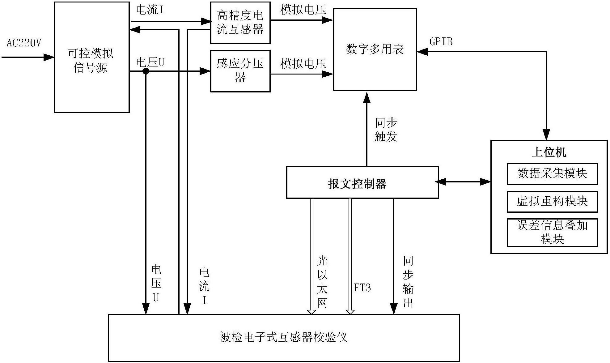 　　【中國(guó)儀表網(wǎng) 儀表專利】創(chuàng)意無(wú)極限，儀表大發(fā)明。今天為大家介紹一項(xiàng)國(guó)家發(fā)明授權(quán)專利——一種電子式互感器校驗(yàn)溯源方法及系統(tǒng)
