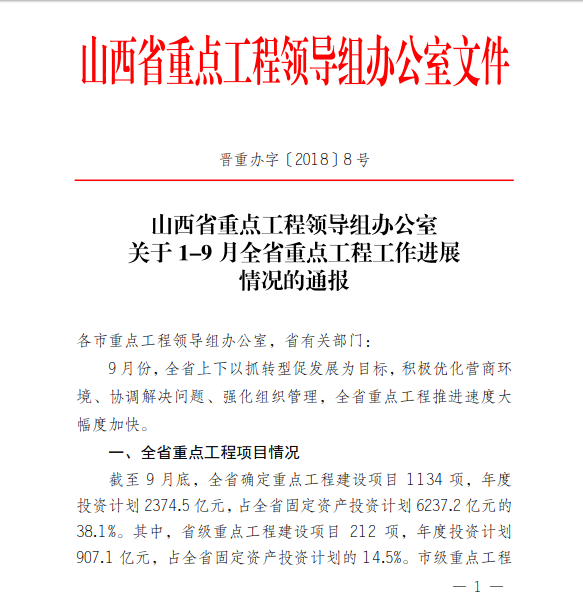 　　山西省重點(diǎn)工程領(lǐng)導(dǎo)組辦公室近日發(fā)布關(guān)于1-9月份全省重點(diǎn)工程工作進(jìn)展情況的通報(bào)。1-9月，山西重點(diǎn)新能源工程項(xiàng)目27個(gè)，年度計(jì)劃投資77.5億元，1-9月累計(jì)完成投資53.7億元，完成率69.4%